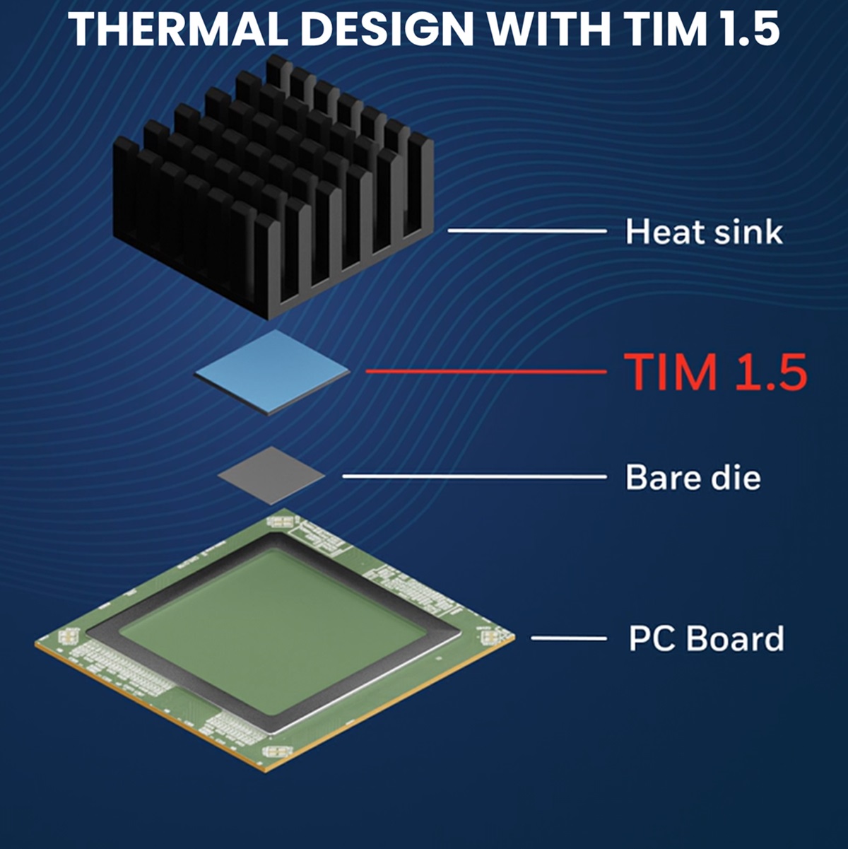 Thermal Design TIM 1.5