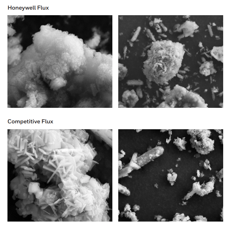 Industrial Honeywell flux for brazing solutions